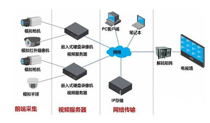 液晶拼接屏在安防智慧城市建設中的核心地位與數字監控系統開發策略