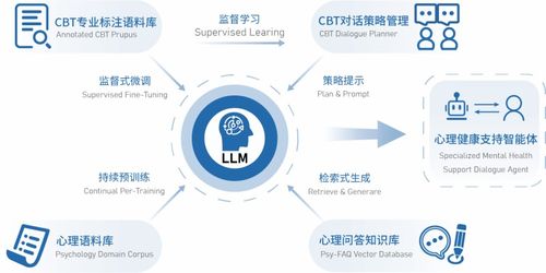 有溫度的心理健康A(chǔ)I 數(shù)業(yè)智能伴您一路成長(zhǎng)
