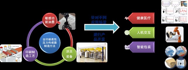 印包學(xué)院團(tuán)隊(duì)&ldquo;馬良印想家&rdquo;獲得第八屆中國(guó)國(guó)際&ldquo;互聯(lián)網(wǎng)+&rdquo;大學(xué)生創(chuàng)新創(chuàng)業(yè)大賽北京賽區(qū)產(chǎn)業(yè)命題賽道一等獎(jiǎng)