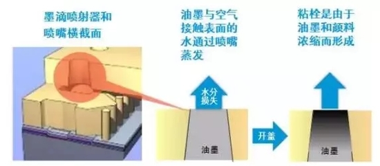 什么樣的油墨能抗衡大幅面打印機長時間開蓋